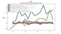 Increase Decrease In Accounts Receivable