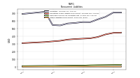 Other Liabilities Noncurrent