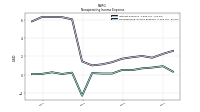 Nonoperating Income Expense