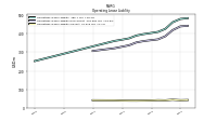 Operating Lease Liability Current