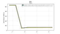 Weighted Average Number Of Shares Outstanding Basic