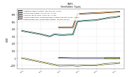 Retained Earnings Accumulated Deficit