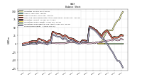 Stockholders Equity