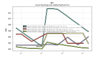 Lessee Operating Lease Liability Undiscounted Excess Amount