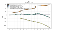 Retained Earnings Accumulated Deficit