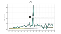 Common Stock Dividends Per Share Declared