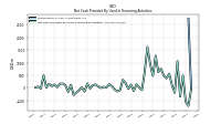 Net Cash Provided By Used In Financing Activities