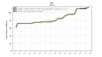 Common Stock Shares Issued