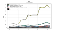 Other Liabilities Current