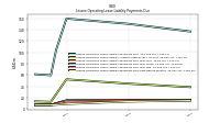 Lessee Operating Lease Liability Payments Due Next Twelve Months