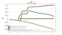 Retained Earnings Accumulated Deficit