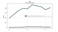 Allowance For Doubtful Accounts Receivable Current