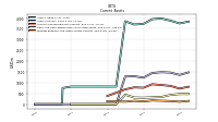 Prepaid Expense And Other Assets Current