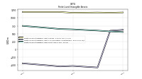 Finite Lived Intangible Assets Net