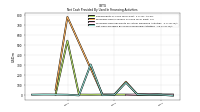 Net Cash Provided By Used In Financing Activities