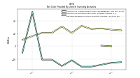 Net Cash Provided By Used In Investing Activities