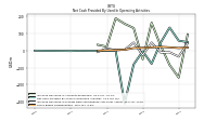 Share Based Compensation