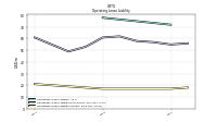 Operating Lease Liability Current