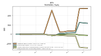 Retained Earnings Accumulated Deficit