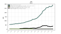 Equity Securities Fv Ni