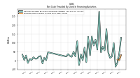 Proceeds From Issuance Of Long Term Debt