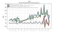 Increase Decrease In Prepaid Deferred Expense And Other Assets