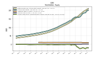 Accumulated Other Comprehensive Income Loss Net Of Tax