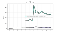 Allowance For Doubtful Accounts Receivable Current