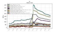 Cash And Cash Equivalents At Carrying Value