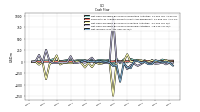 Net Income Loss