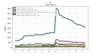 Other Assets Current