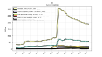 Other Liabilities Current