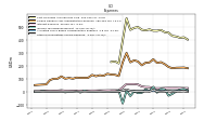 Other Nonoperating Income Expense