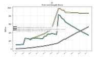 Finite Lived Intangible Assets Net