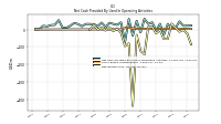 Net Income Loss