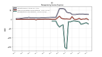 Nonoperating Income Expense