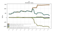 Retained Earnings Accumulated Deficit