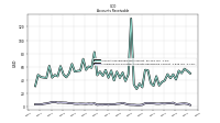 Allowance For Doubtful Accounts Receivable Current