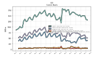 Prepaid Expense And Other Assets Current