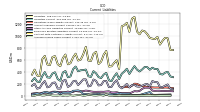 Accrued Income Taxes Current