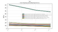 Lessee Operating Lease Liability Payments Due Year Four
