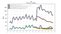 Deferred Income Tax Liabilities Net