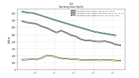 Operating Lease Liability Current