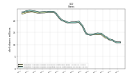 Weighted Average Number Of Diluted Shares Outstanding