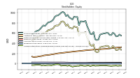 Accumulated Other Comprehensive Income Loss Net Of Tax