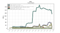 Other Assets Current