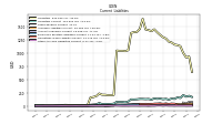 Other Accrued Liabilities Current