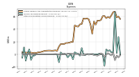 Other Nonoperating Income Expense