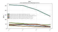 Lessee Operating Lease Liability Payments Due Year Four