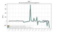 Net Cash Provided By Used In Financing Activities